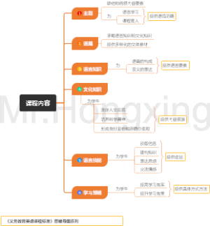课程内容-义务教育英语课程标准-2022