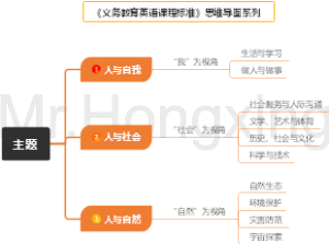 主题-义务教育英语课程标准-2022