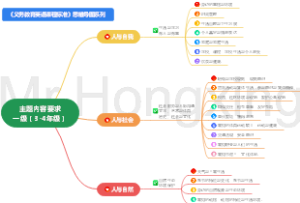 主题内容要求一级-义务教育英语课程标准2022
