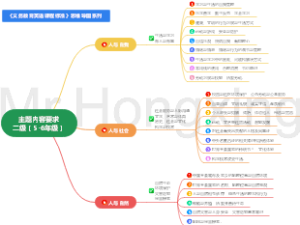 主题内容要求二级-义务教育英语课程标准2022