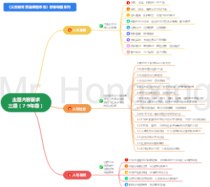 主题内容要求三级-义务教育英语课程标准2022