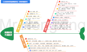 语篇类型内容要求-义务教育英语课程标准2022