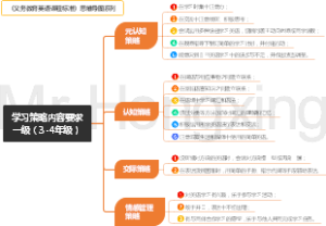 学习策略内容要求一级-义务教育英语课程标准2022版