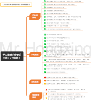 学习策略内容要求三级-义务教育英语课程标准2022版