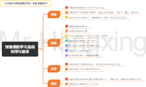 预备级的学习活动和学习要求-义务教育英语课程标准2022版