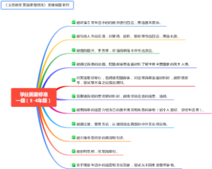 学业质量标准一级（3-4年级）-义务教育英语课程标准2022版