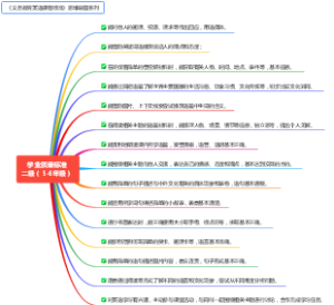 学业质量标准二级（5-6年级）-义务教育英语课程标准2022版