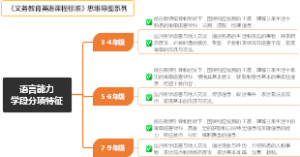 语言能力学段分项特征-义务教育英语课程标准2022版