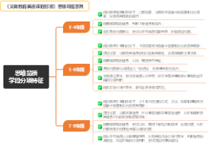 思维品质学段分项特征-义务教育英语课程标准2022版