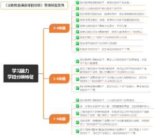 学习能力学段分项特征-义务教育英语课程标准2022版