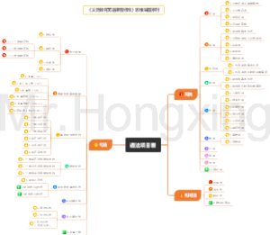 语法项目表-义务教育英语课程标准2022版