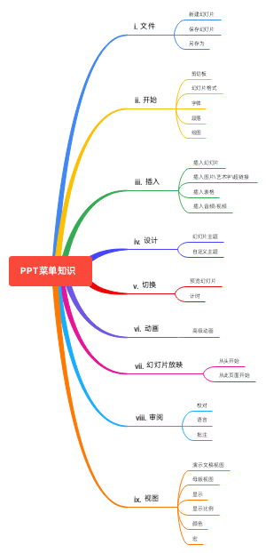 PPT菜单知识