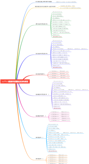 美容院消费型股东