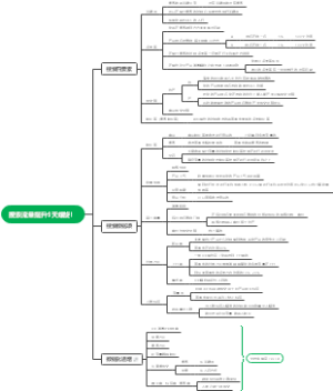 搜索流量9天螺旋