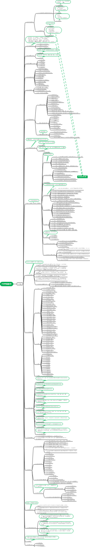 PMP思维导图
