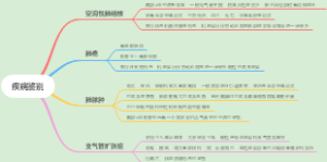 疾病鉴别