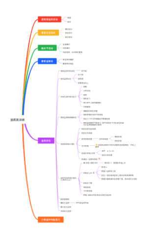 盆底肌训练