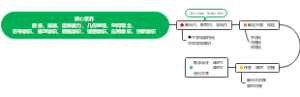核心素养