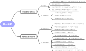 八年级上册第一单元（政治）