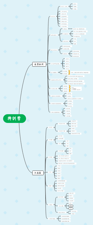 特训营