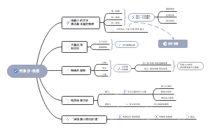 天净沙·秋思