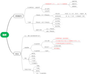 1.绪论_数据结构算法