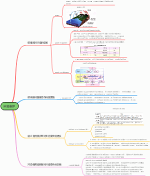 环境保护