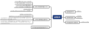 分子交互