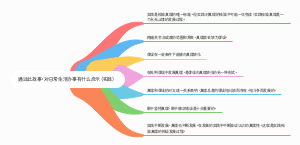 马原-通过此故事，对日常生活办事有什么启示（实践）