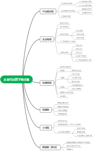 企业号运营手稿合集