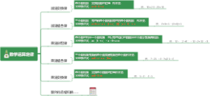 数学运算定律