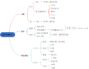 提高英语能力