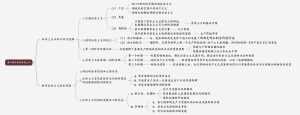 第三部分 科学社会主义