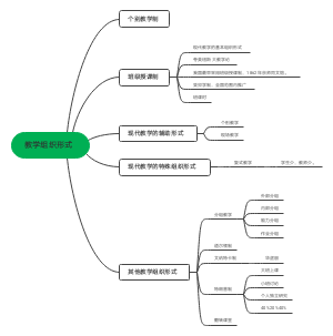 ﻿教学组织形式