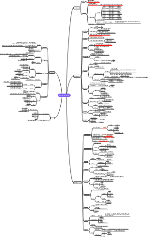 杨天真32节情商课