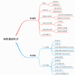 税务基础知识