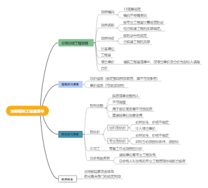 建安工程造价—按要素划分