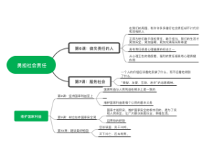 道法八上思维导图1