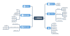 招聘体系搭建