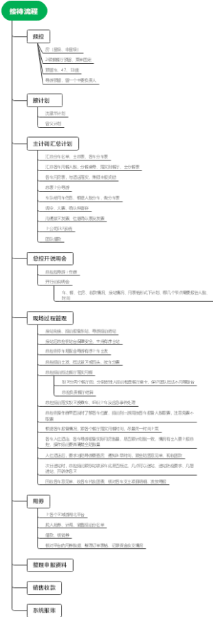 接待流程