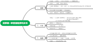 思维导图-法律文书写作：民事第一审普通程序判决书