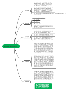 秦始皇统一全国后的举措﻿