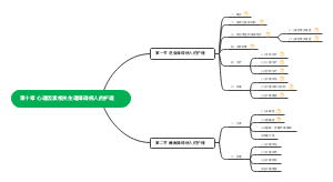 第十章 心理因素相关生理障碍病人的护理