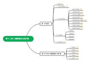 第十二章 人格障碍病人的护理