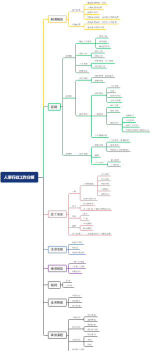 人事行政工作内容