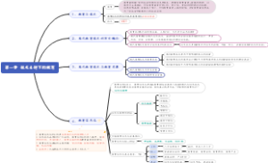 技术支持下的教育