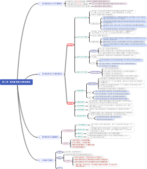 现代教育技术 第二章 现代教育技术理论基础