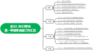 体育科组第一学期的工作总结