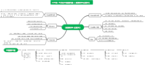 幼儿园小班主题活动-健康快乐过夏天