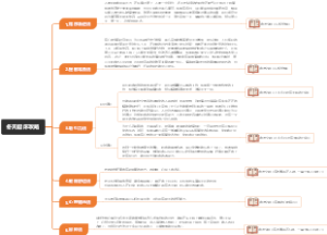 冬天起床攻略